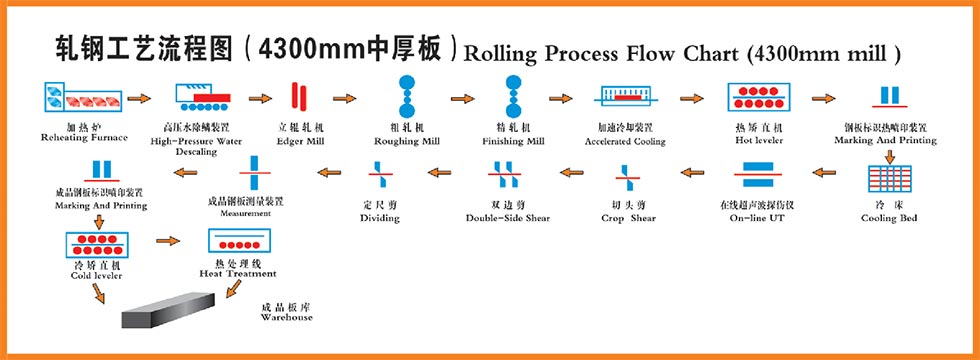 Block Machine Pallet